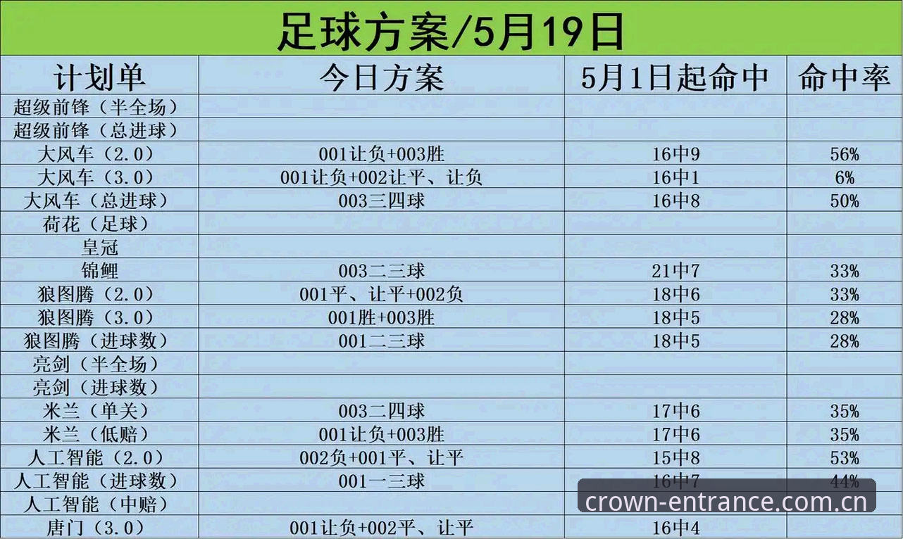 皇冠体彩2026赛季 为什么皇冠体彩2026赛季让资深玩家如此期待?如何快速上手新赛季玩法?