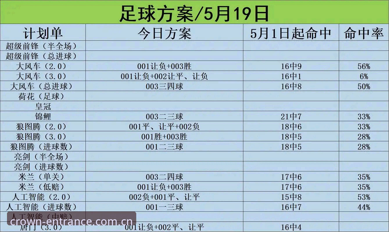 皇冠体彩下载 皇冠体彩下载 vs 传统投注:2026新版安装与旧版体验全面对比