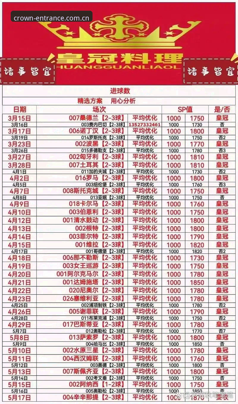 皇冠体彩投注技巧 皇冠体彩投注技巧对比:新手直觉 vs. 老手策略,哪个更有效?